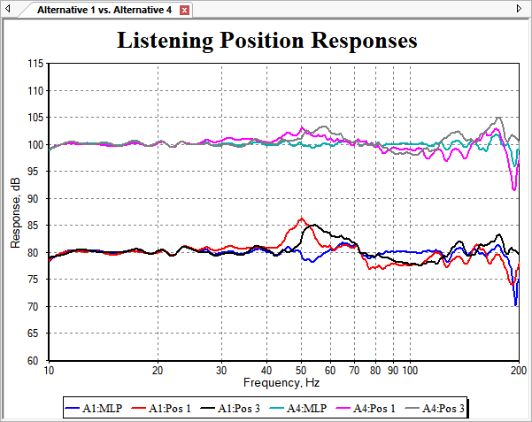 Response Graph Showing Alternative 1 and Alternative 4 Traces With Offsets