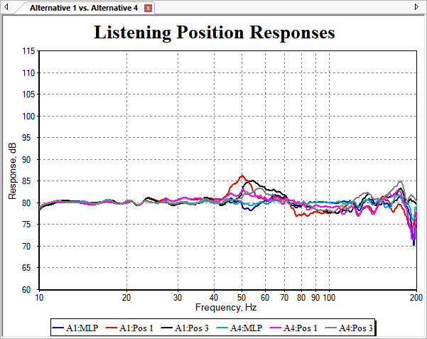 Response Graph of Combined Alternative 1 and Alternative 4 Traces