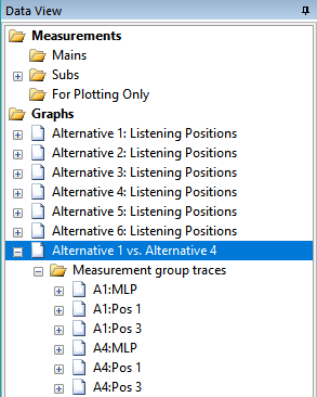 The Trace Names After Adding Traces From Alternative 4