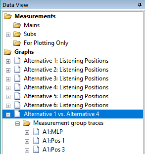 The Graph and Trace Names After Renaming