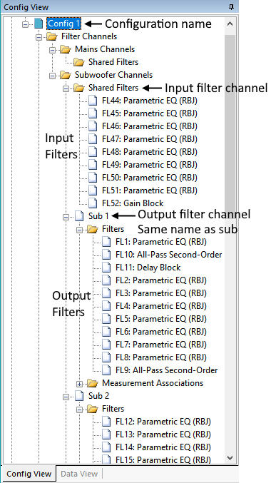 Configuration Structure vs. DSP Device