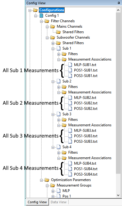 Channel Measurement Associations