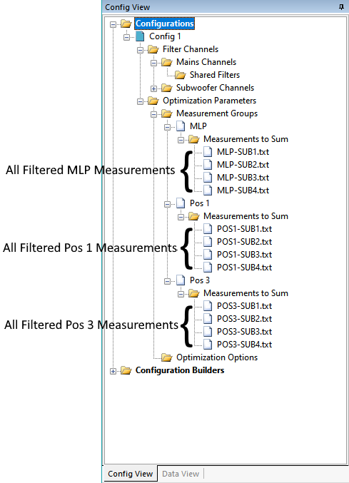 The Association of Filtered Measurements With a Listening Position