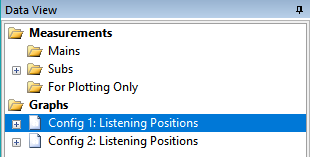 The Data View After Configuration Cloning