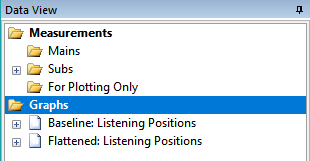 The Data View After Renaming the Configurations