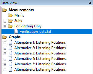 The Data View After Importing the Verification Measurements