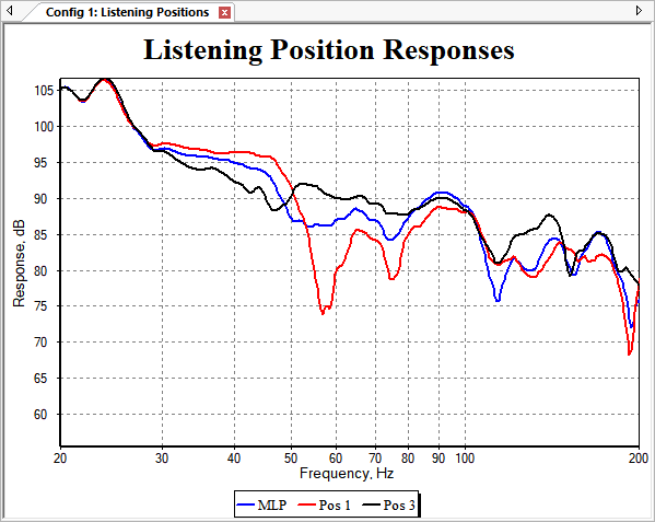 The Graph We Created Earlier