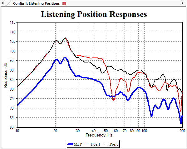 The Graph We Created Earlier