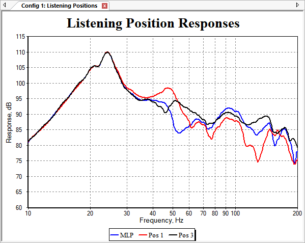 Responses After SPL Optimization