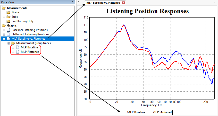 Comparing the Graph and the Data View