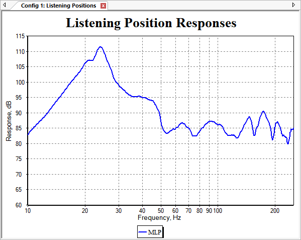 MLP Response After Correcting High-Frequency Roll-Off