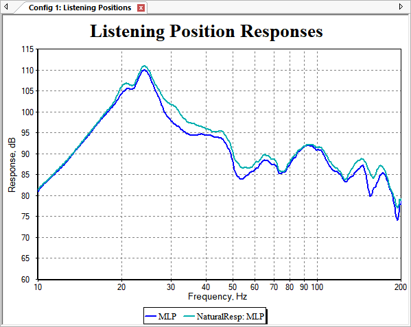 MLP Response: SPL-Optimizad and Natural