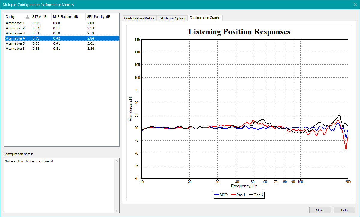 Selecting the Configuration Graphs Property Page