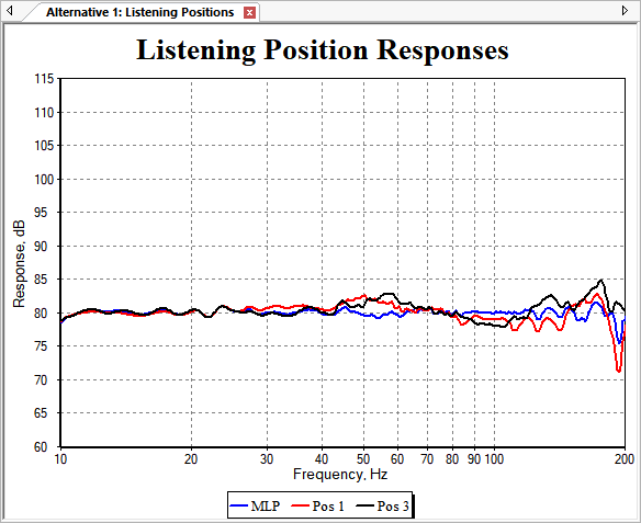 Result After Trial Optimization