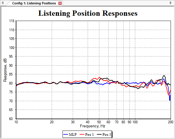 Result After Multi-Stage Optimization