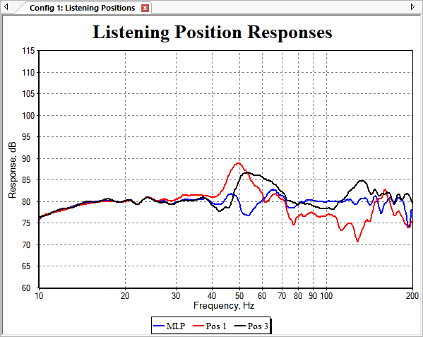 Result From the Previous Optimization