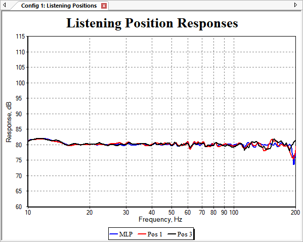 Result After Optimizing for STSV and MLP Flatness