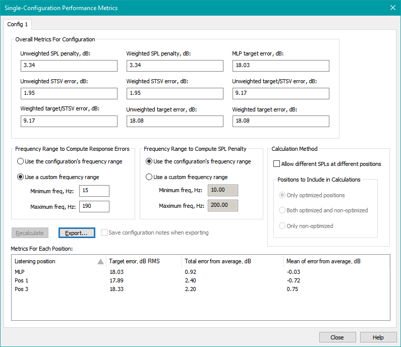 The Configuration Metrics After SPL Optimization