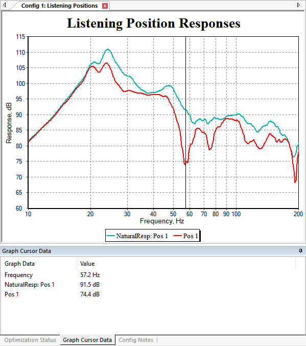 Examining Phase Effects at Pos 1