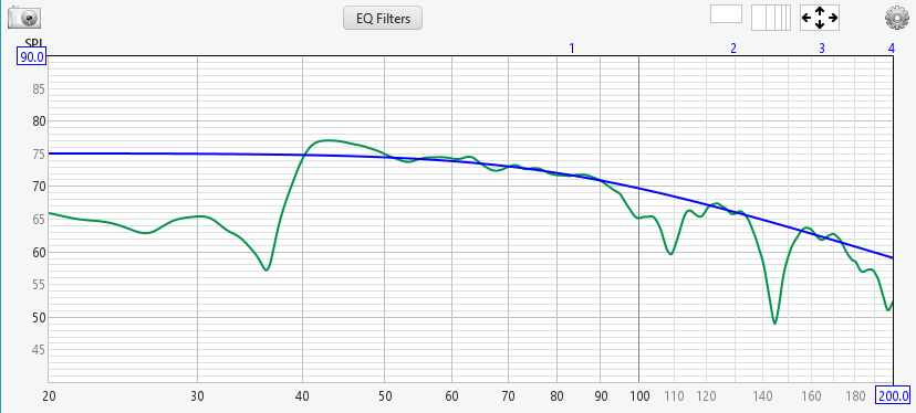 An Equalized Measurement and its Target Curve