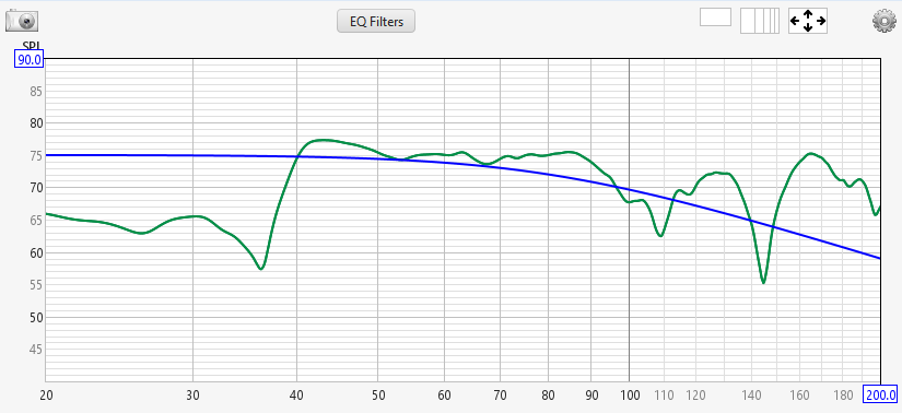 A Measurement and its Target Curve