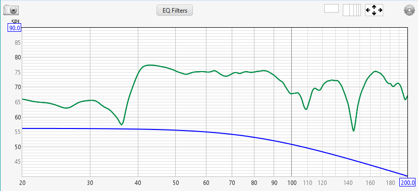 Equalization When the Target is Too Low