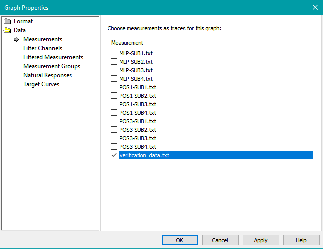 Adding the Verification Measurement to the Cloned Graph