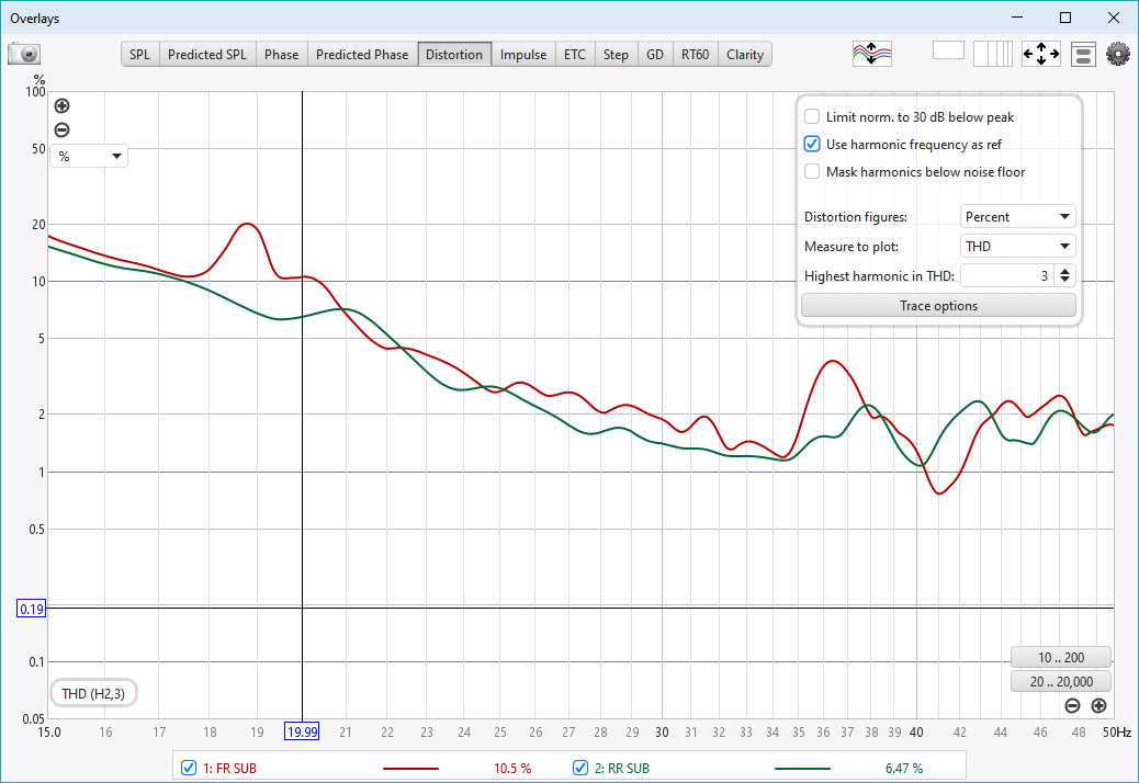 Distortion Comparison of Two Subs With the Use Harmonic Frequency as Ref Option Enabled