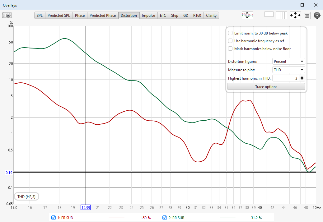 Distortion Comparison of Two Subs Without the Use Harmonic Frequency as Ref Option