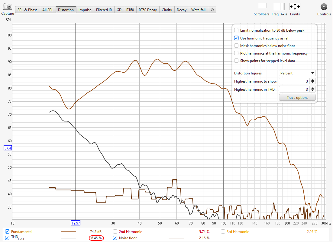 After Selecting the Use Harmonic Frequency as Ref Option