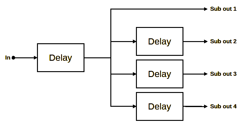 An Alternative to the Configuration of Figure 1