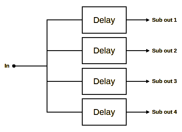 Another Alternative to the Configuration of Figure 1