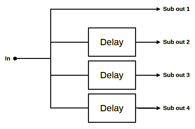 Legal Delays for Sub-Only Configurations