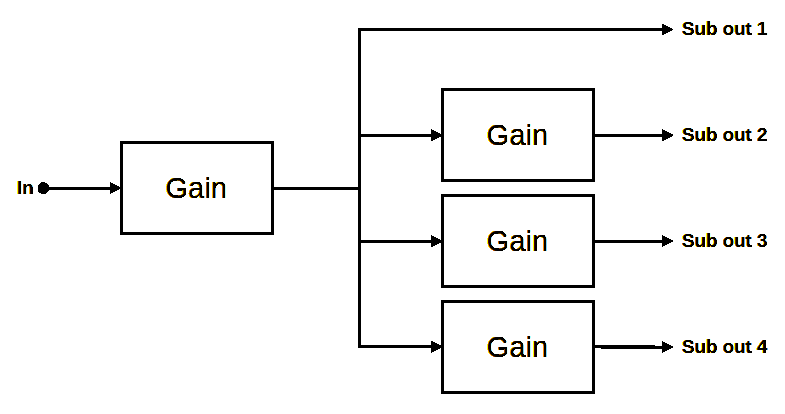 An Alternative to the Configuration of Figure 2