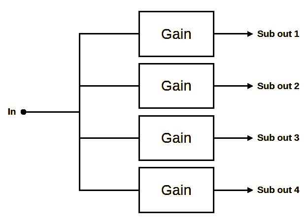 Another Alternative to the Configuration of Figure 2