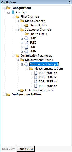 The Newly Created Measurement Group