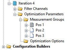 A Plot-Only Measurement Group and its Icon